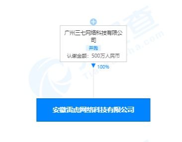 三七互娛關聯公司布局安徽，雷虎網絡科技公司正式成立